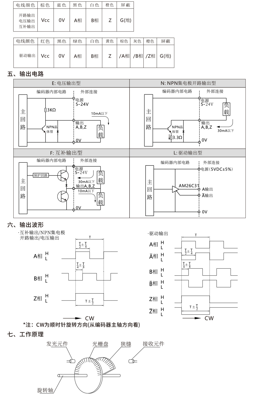 旋转编码器 CHG38S系列 增量型 M38S6