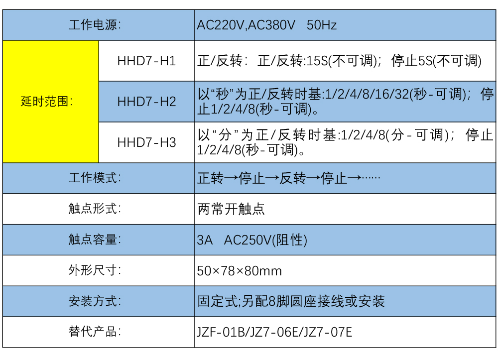 欣灵电气|正反转控制器 HHD7-H1/H2/H3系列 JZ7-01B/JZ7-06E/JZ7-07E