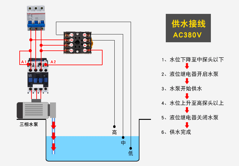 液位继电器 JYB-714(HHY7G)供水型和(HHY7P)排水型